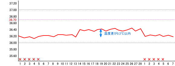 た 黄体 でき 機能 人 不全 妊娠